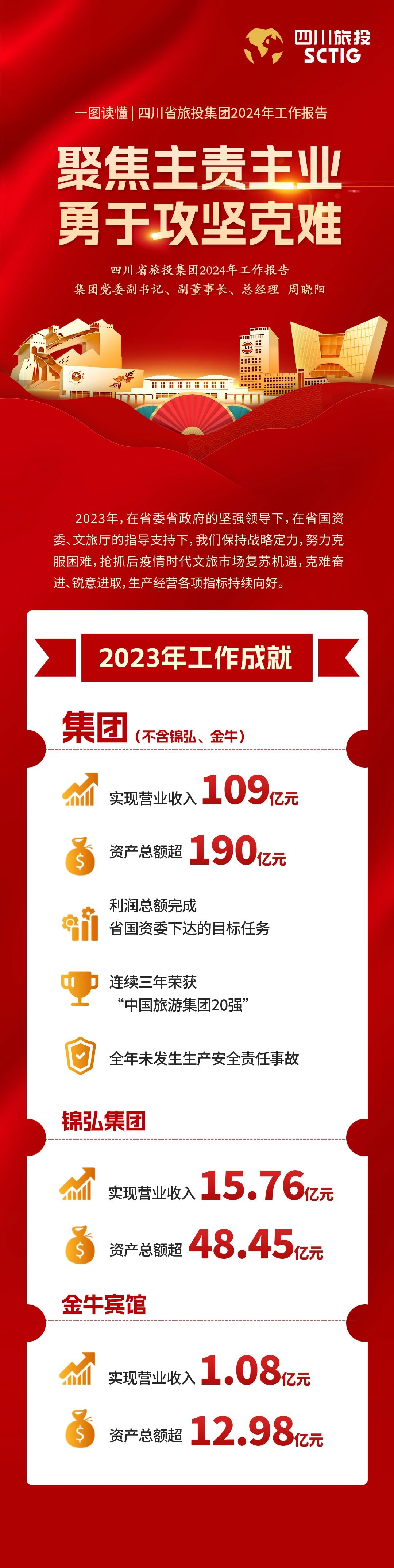 Ĵʡط2024鱨